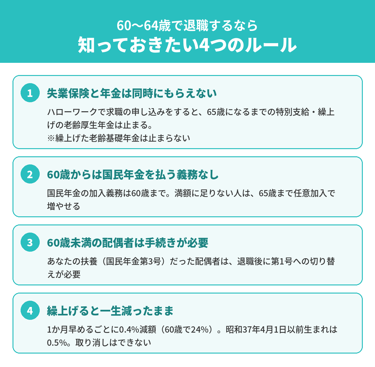 60〜64歳で退職するなら知っておきたい4つのルール:失業保険と年金は同時にもらえない、60歳からは国民年金を払う義務なし、60歳未満の配偶者は手続きが必要、繰上げると一生減ったまま